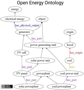 open-energy-ontology-example-2020jun11-rli-pr