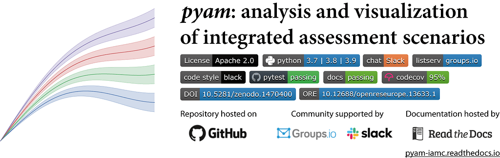 Pyam - a Python package for scenario analysis, validation & data ...