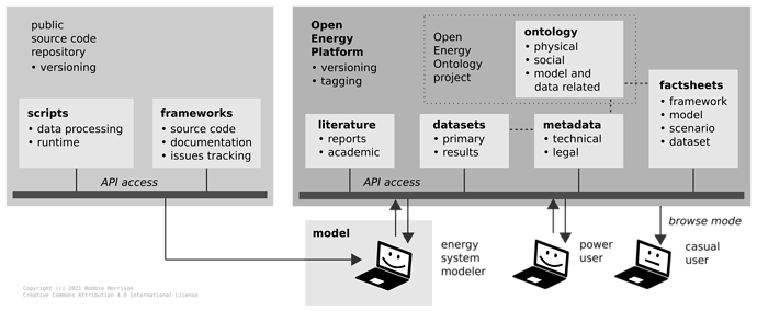 szenariendb-schematic.03