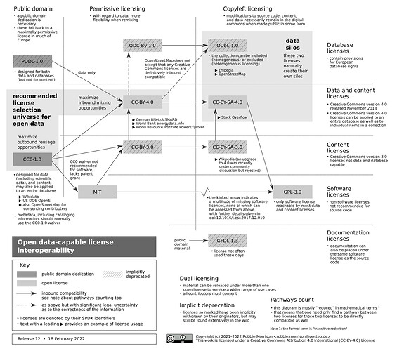 license-data-code-chart.12