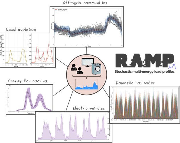 ramp_overview