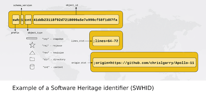 example-of-software-heritage-identifier-swhid-di-cosmo-2020.clean