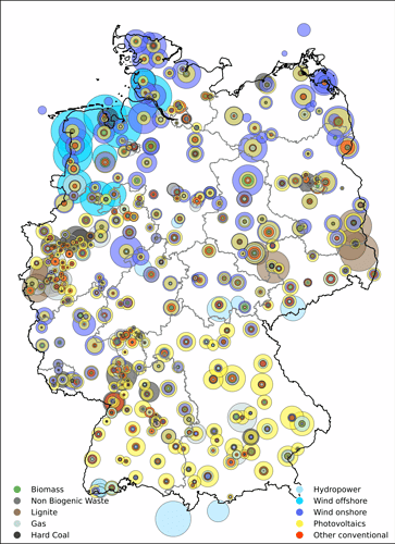 generationGermany