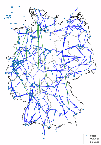 networkGermany
