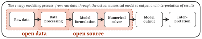 openmod-workflow-diagram-raster-version